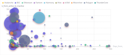 Footprint Analytics - Project Lifecycle Layout (Zoom in)