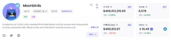 Moonbirds 项目详情