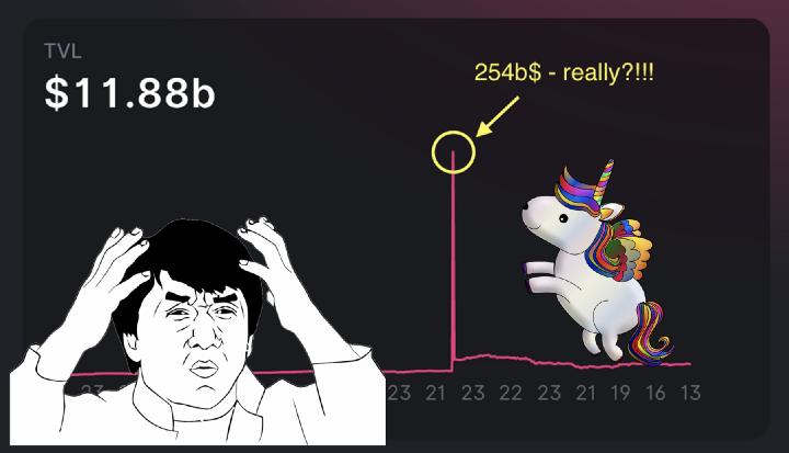数据分析：Uniswap V3 的 TVL 计算竟然都是错的？