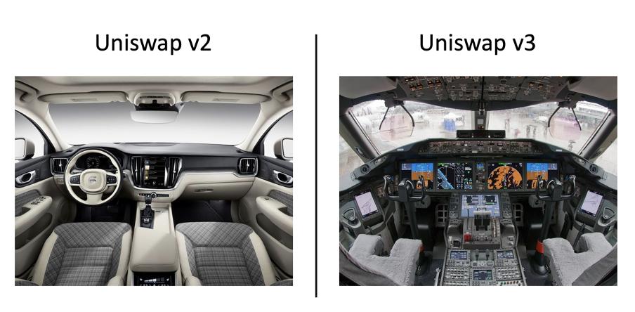 数据分析：Uniswap V3 的 TVL 计算竟然都是错的？