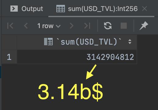 数据分析：Uniswap V3 的 TVL 计算竟然都是错的？