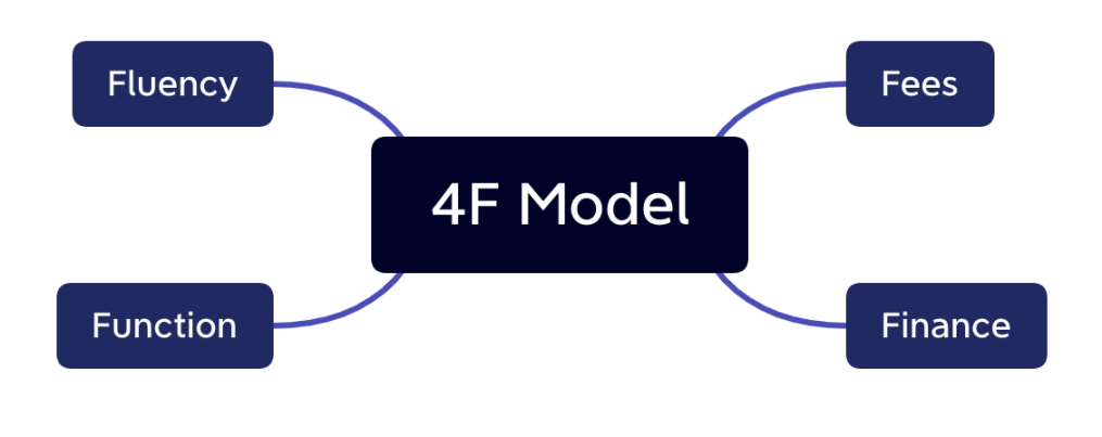 A brief analysis of the development history of the NFT trading platform and the 4F evaluation model