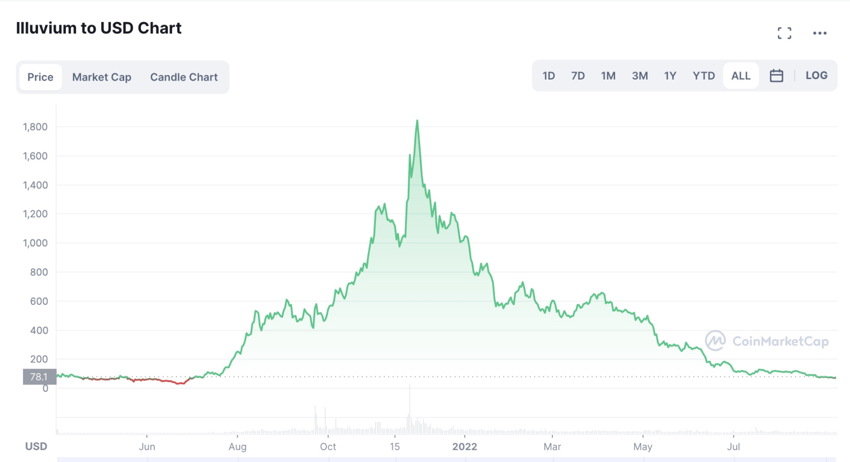 日拱一卒：Illuvium 浅析（一） - Foresight News