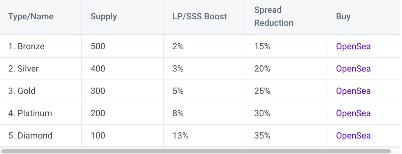 Source: Gains Network White Paper