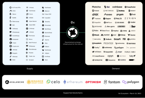 0x
