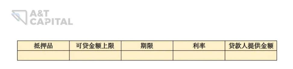 详解NFT借贷协议的3种模式：现存问题和解决方案