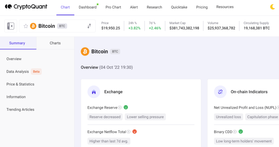 一文盘点34个全平台免费访问的Web3数据网站