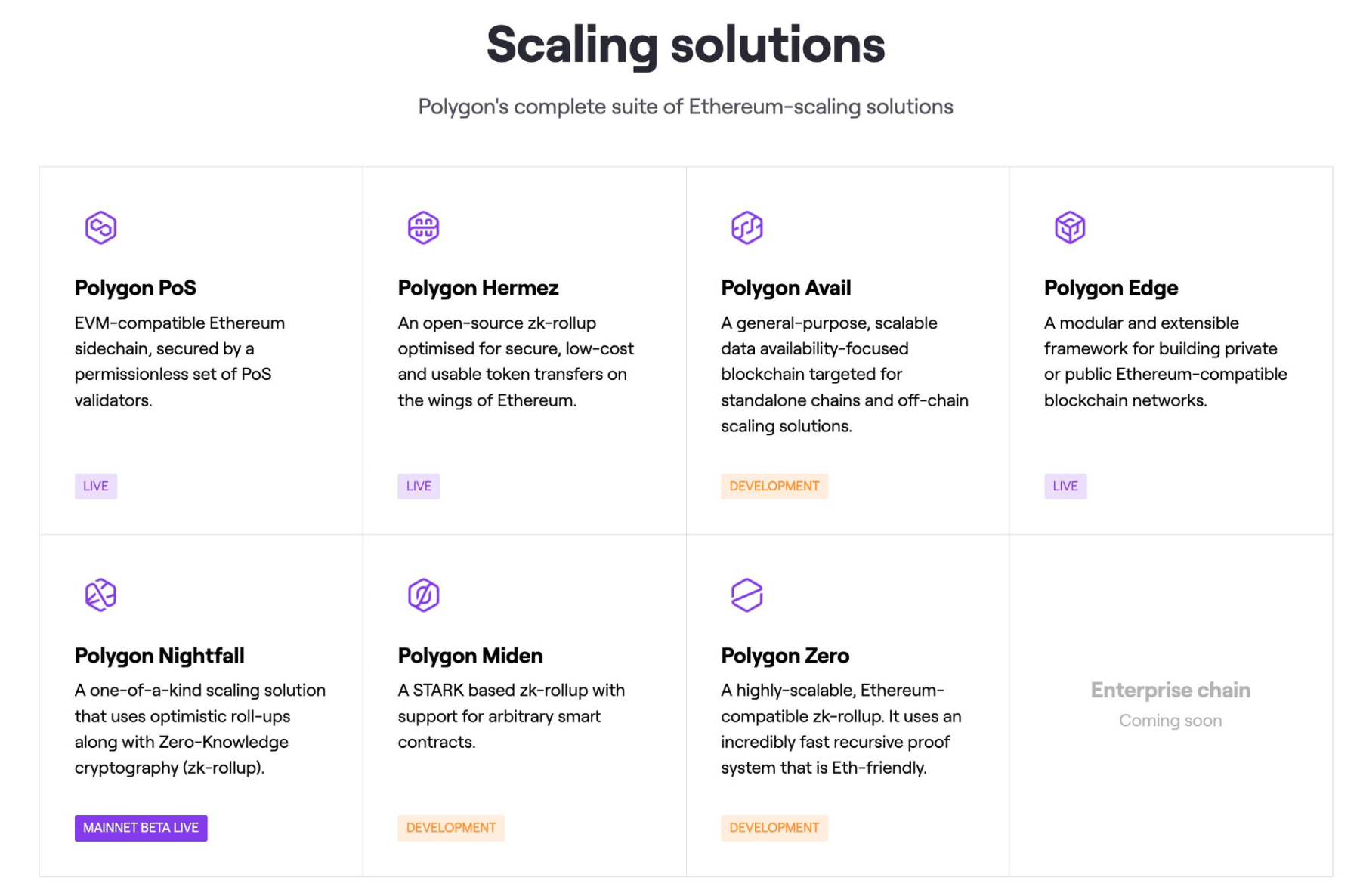 来源:https://polygon.technology/solutions/polygon-avail/