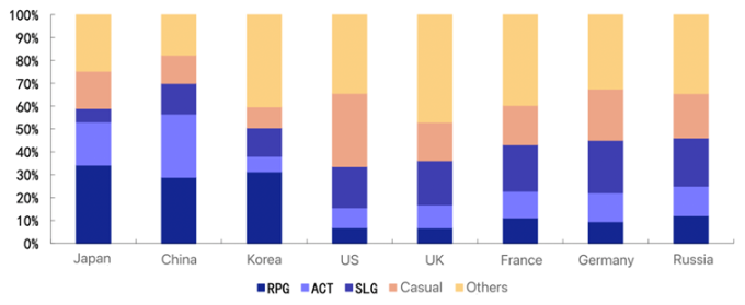 Source：CESA, Chengtong Securities