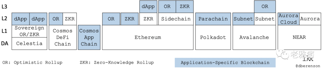 AppChain 很棒棒！从哪来又到哪去？ - Foresight News
