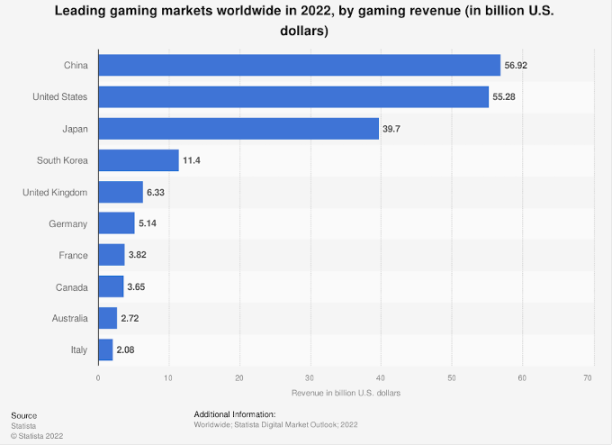 Fortnite developer fails to report ¥30 billion in revenue in Japan - The Japan Times