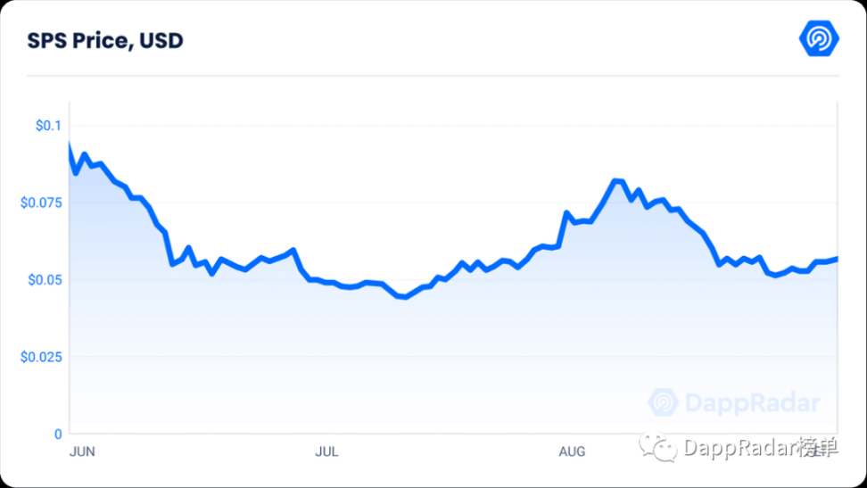 DappRadar x BGA Web3游戏报告：顶级游戏仍在不断发展