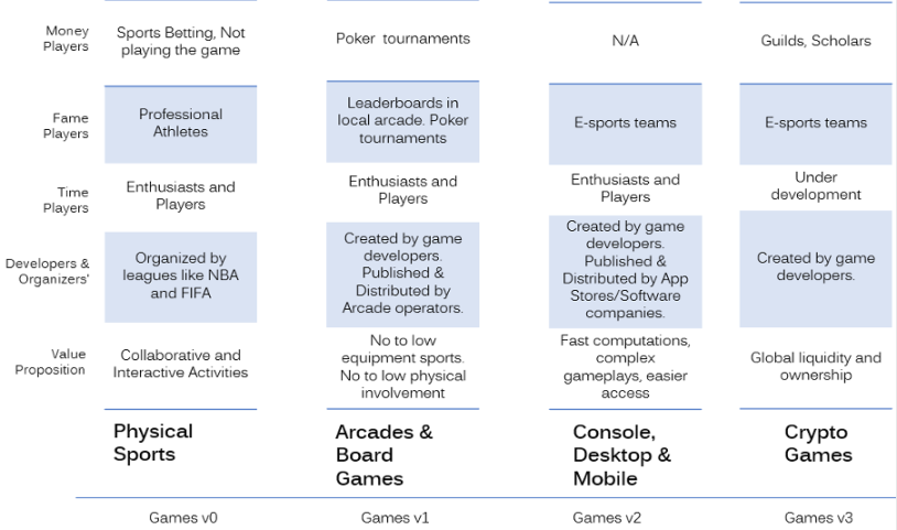 来源: IOSG Ventures