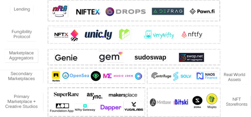 ( 来源：IOSG Ventures）