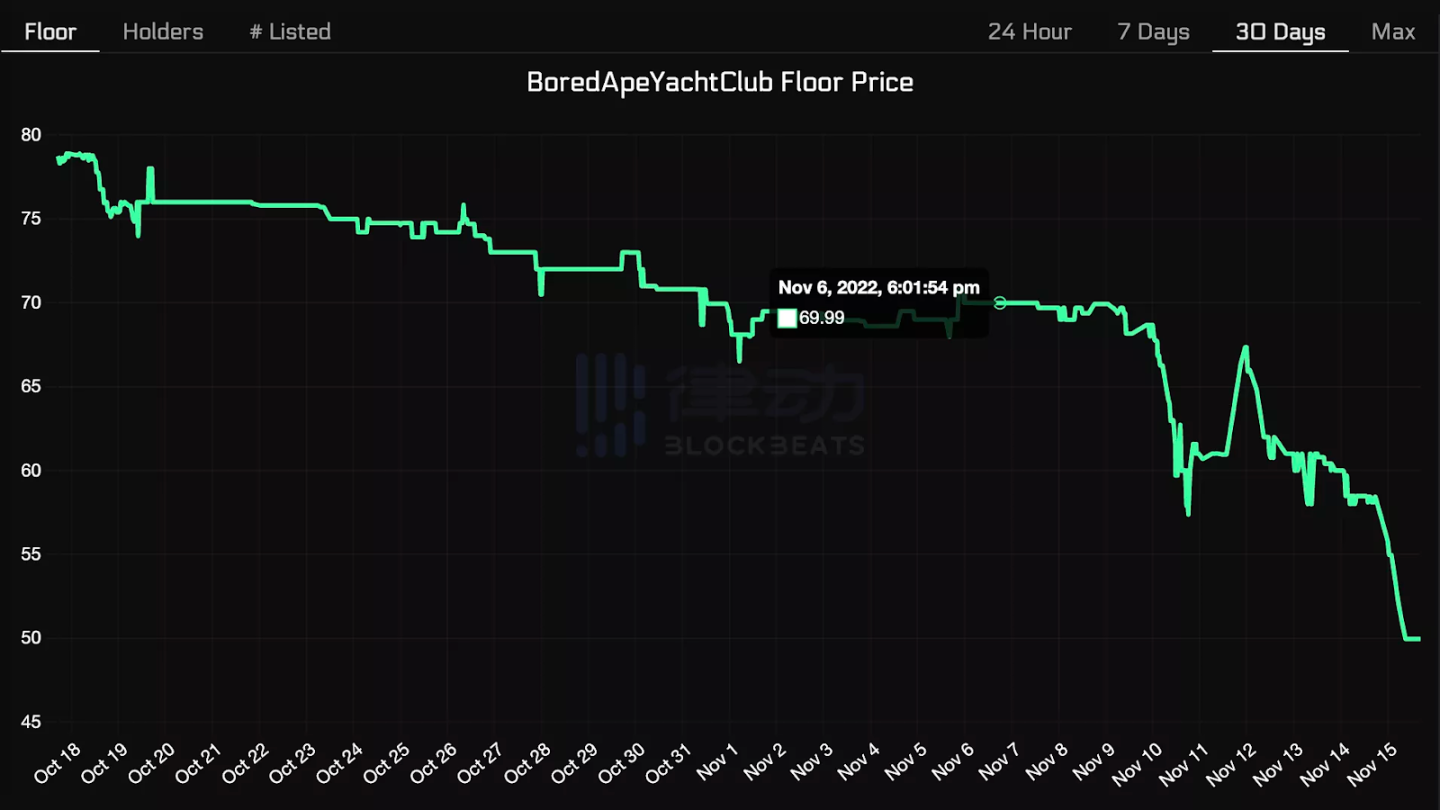 CeFi 信任危机、RFQ 机制探讨和本周Datacheck｜DODO Megascope 11.14-11.20 - Foresight News