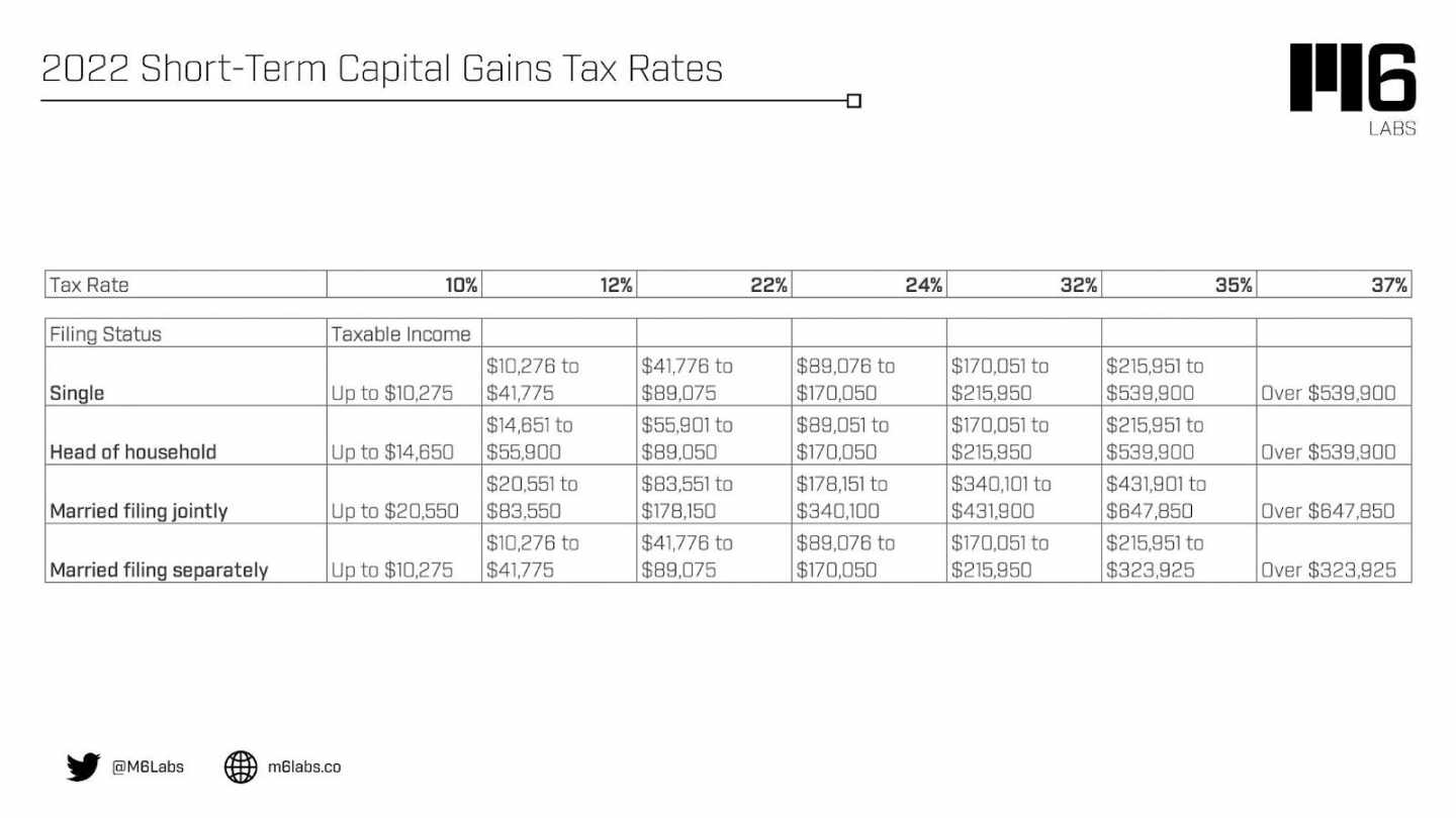 加密货币迈向合规时代，请收好这份美国加密税收入门指南- Foresight News