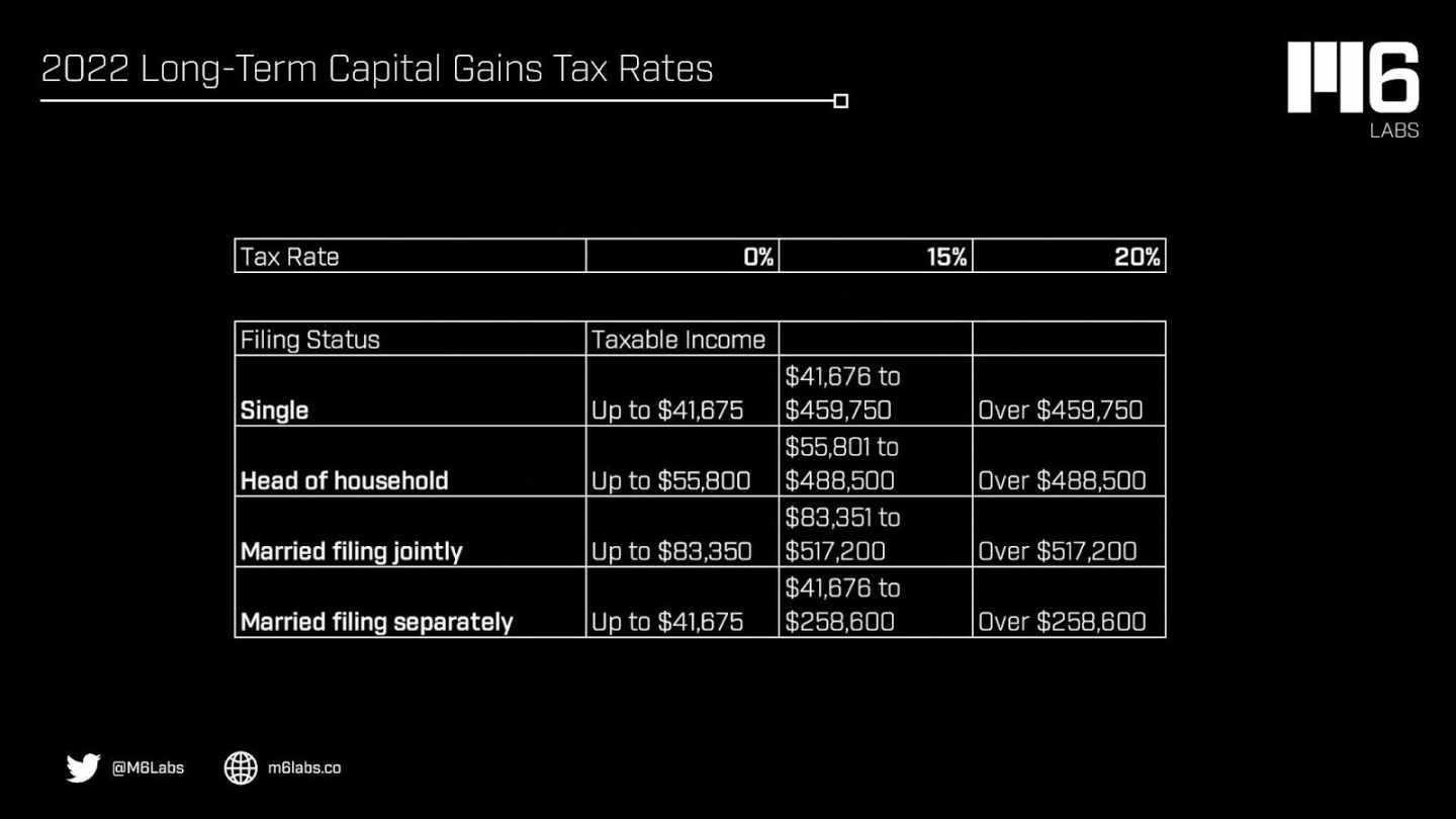 加密货币迈向合规时代，请收好这份美国加密税收入门指南- Foresight News