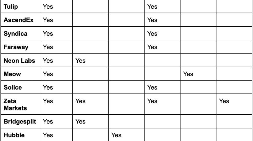 Web3 行业里是西方骗子多还是东方多？东西方项目有何异同？未来属于谁？