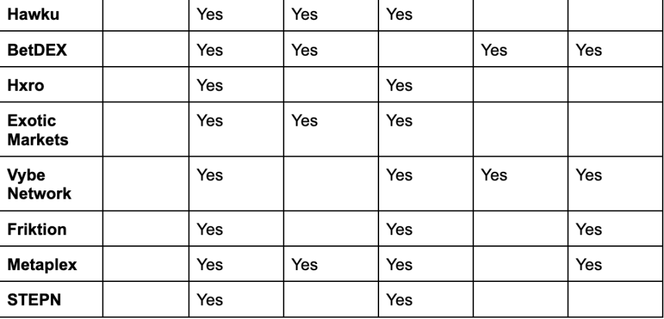 Web3 行业里是西方骗子多还是东方多？东西方项目有何异同？未来属于谁？