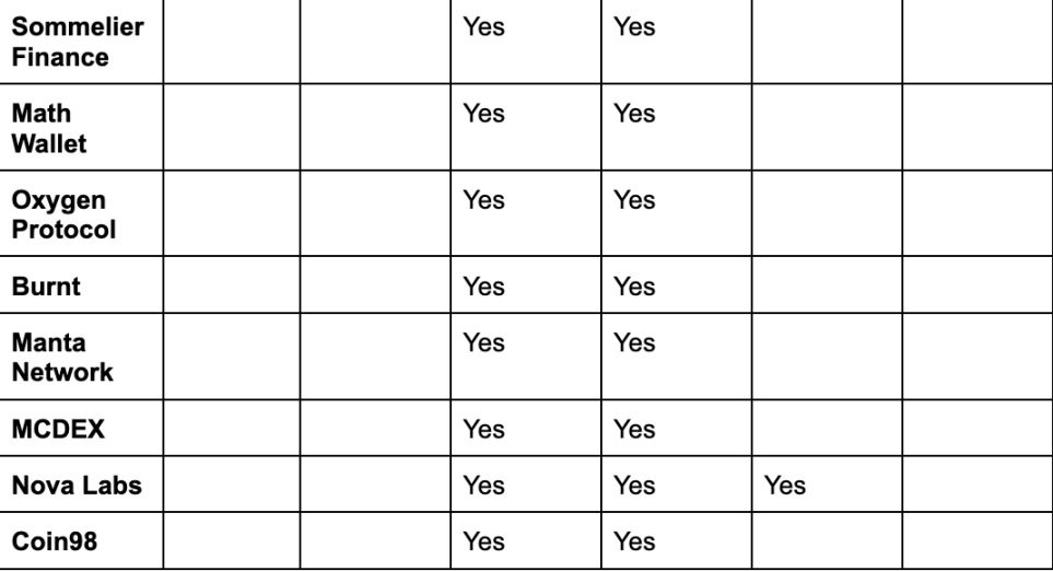 Web3 行业里是西方骗子多还是东方多？东西方项目有何异同？未来属于谁？