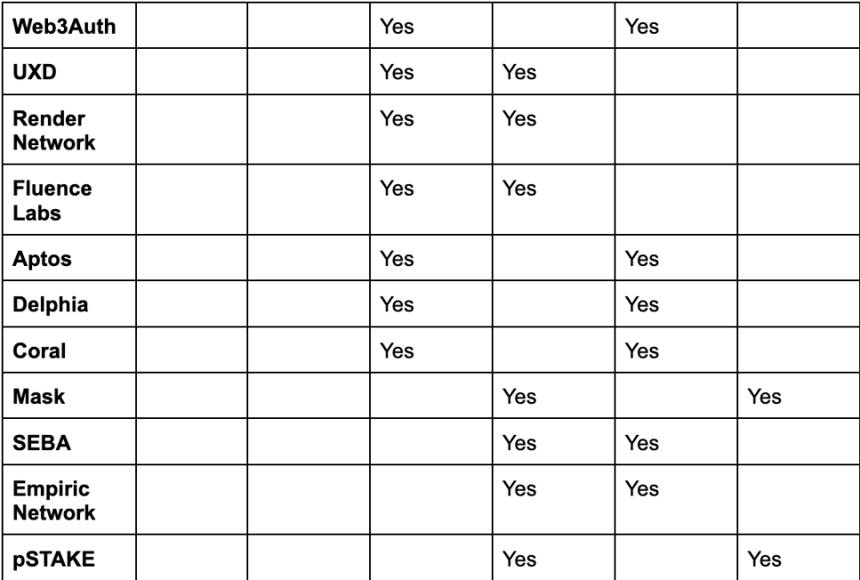 Web3 行业里是西方骗子多还是东方多？东西方项目有何异同？未来属于谁？