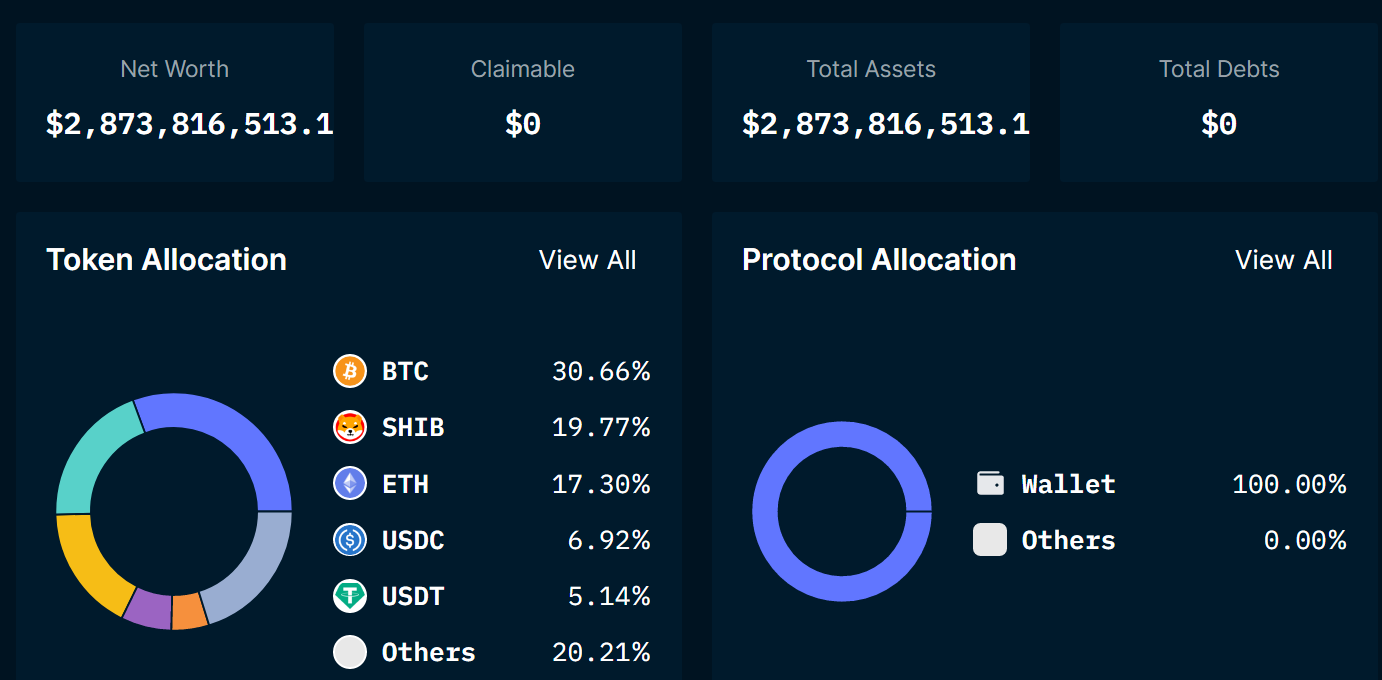 Crypto.com 主要储备资产约29 亿美元，比特币与SHIB 占比过半- Foresight News