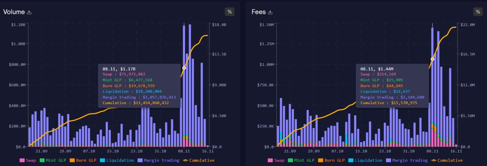 FTX崩盘事件的另一面：CEX的危机，链上的狂欢