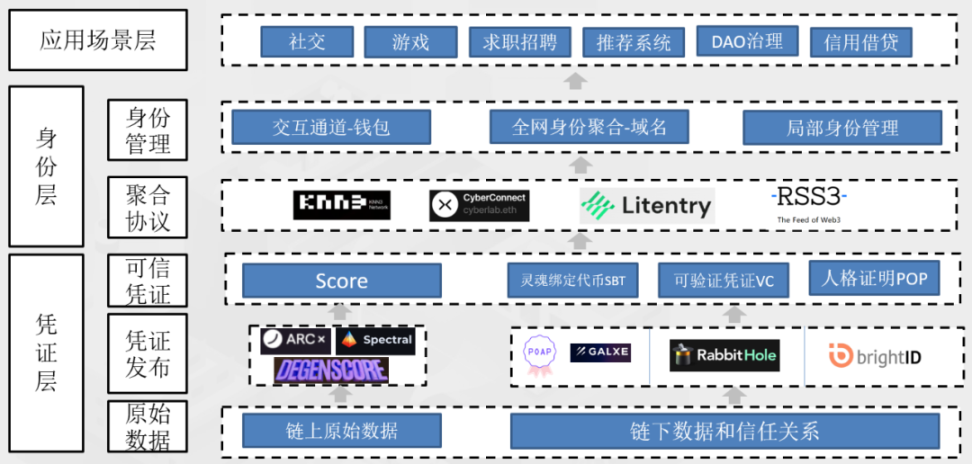 万向区块链年度回顾：从NFT到创新领域（应用篇）