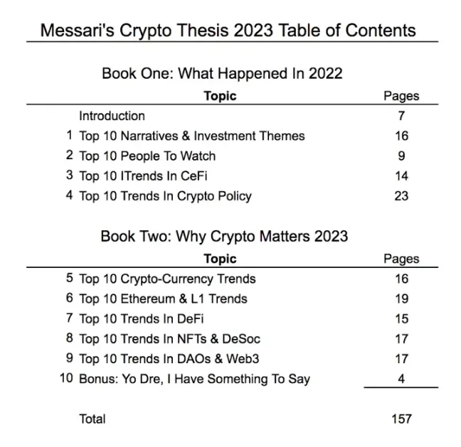 一览Messari年度加密报告十大亮点