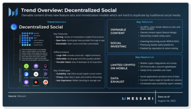 一览Messari年度加密报告十大亮点