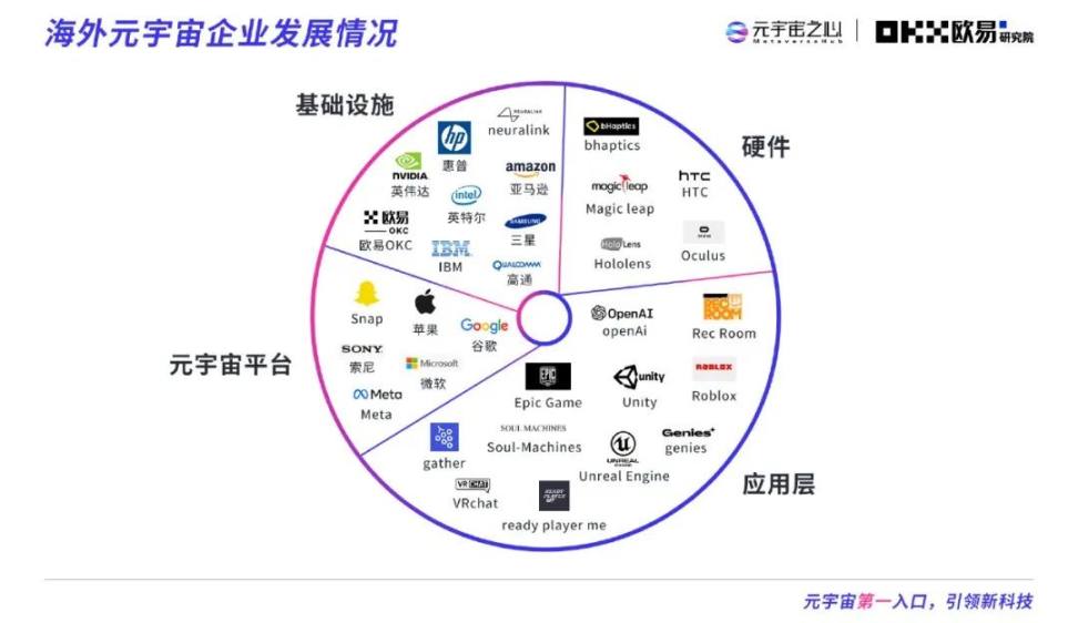 2022元宇宙年度报告：下一个千亿市值公司在哪？