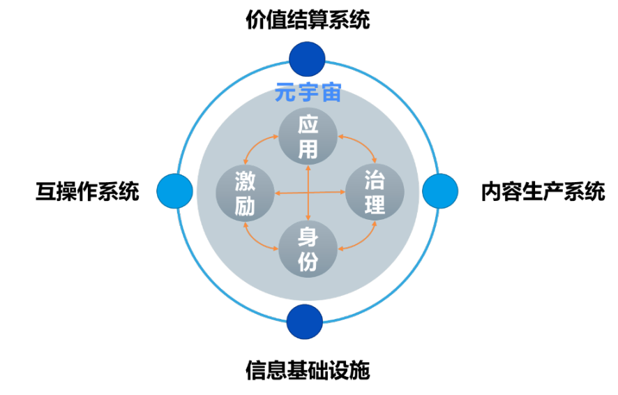 万向区块链年度回顾：从NFT到创新领域（应用篇）