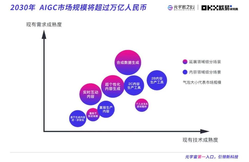 2022元宇宙年度报告：下一个千亿市值公司在哪？