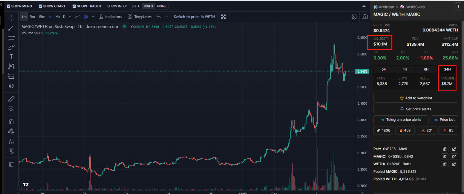 详解通关 Magic 生态 L2 链游新龙头 Beacon