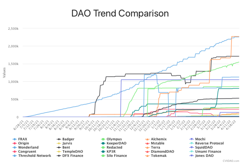 （https://daocvx.com/leaderboard/）