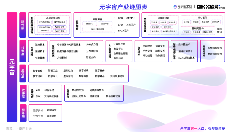 2022元宇宙年度报告：下一个千亿市值公司在哪？