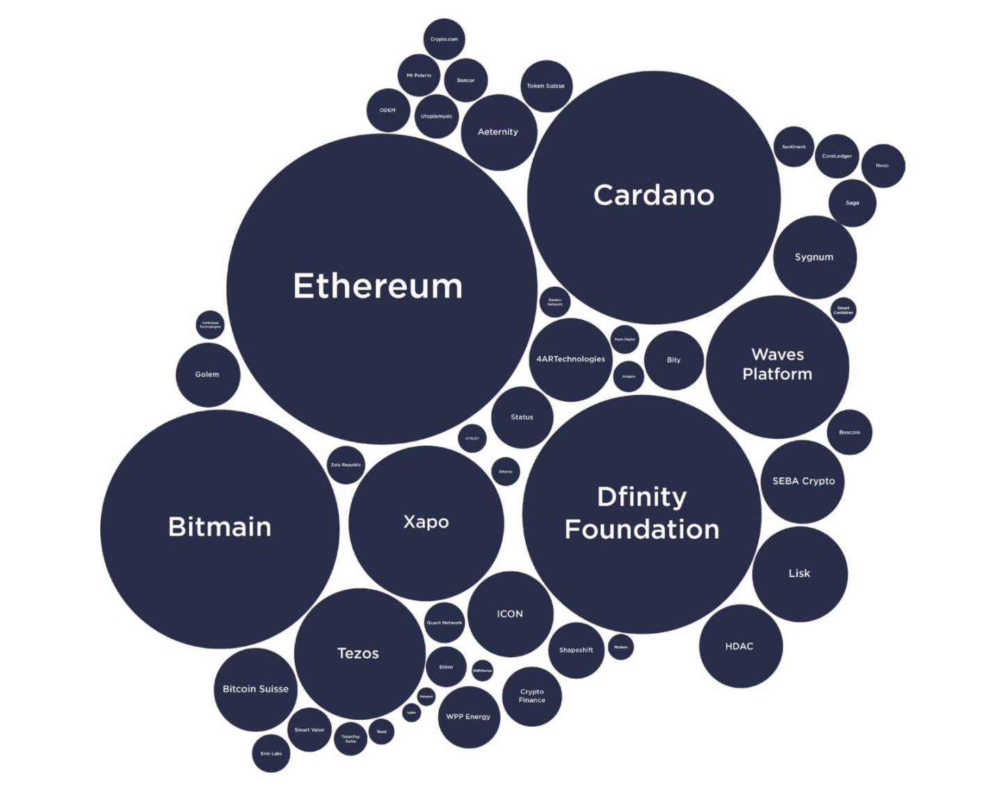 深度对比Footprint 和Dune 数据模型- Foresight News