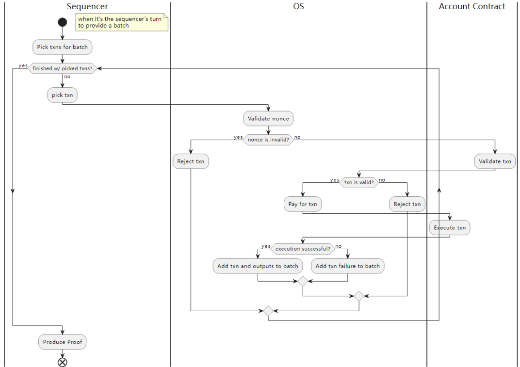 https://community.starknet.io/t/starknet-account-abstraction-model-part-<sup>1</sup>⁄<sub>781</sub>