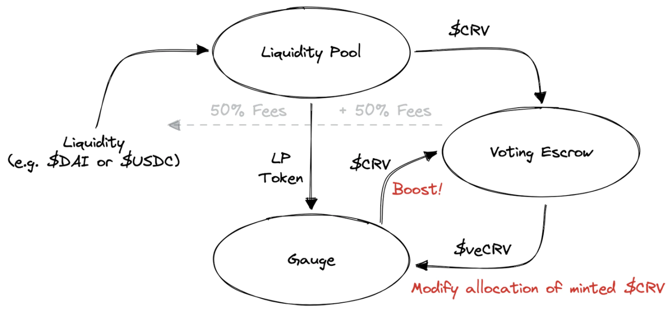 （https://dirtroads.substack.com/p/-31-curve-wars-plata-o-plomo?s=r） 