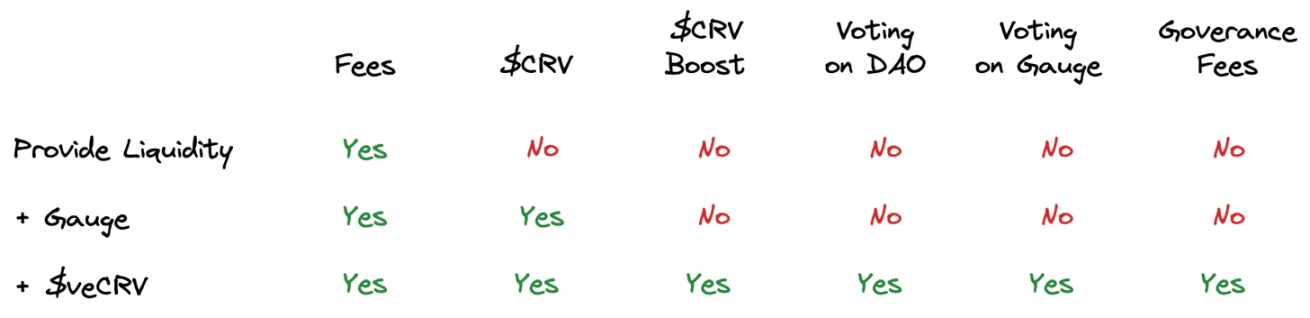 （https://dirtroads.substack.com/p/-31-curve-wars-plata-o-plomo?s=r）