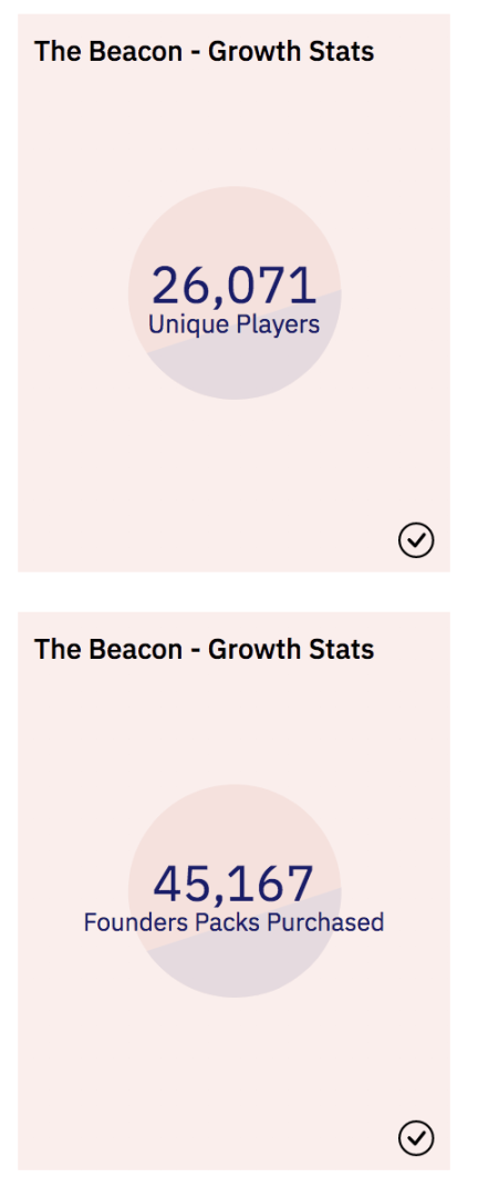 （The beacon 在可玩原型阶段超过 2.6 万地址用户）