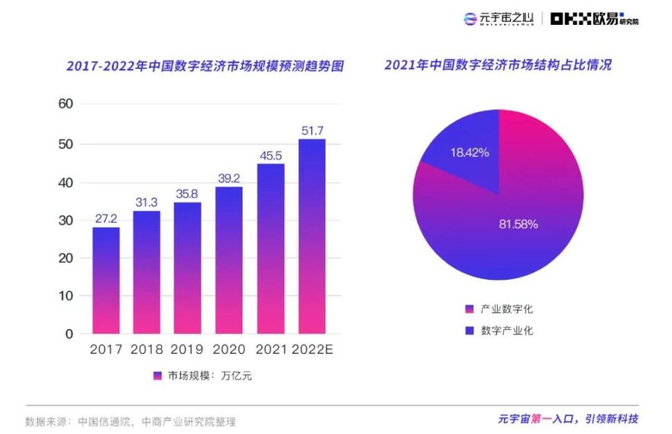 2022元宇宙年度报告：下一个千亿市值公司在哪？