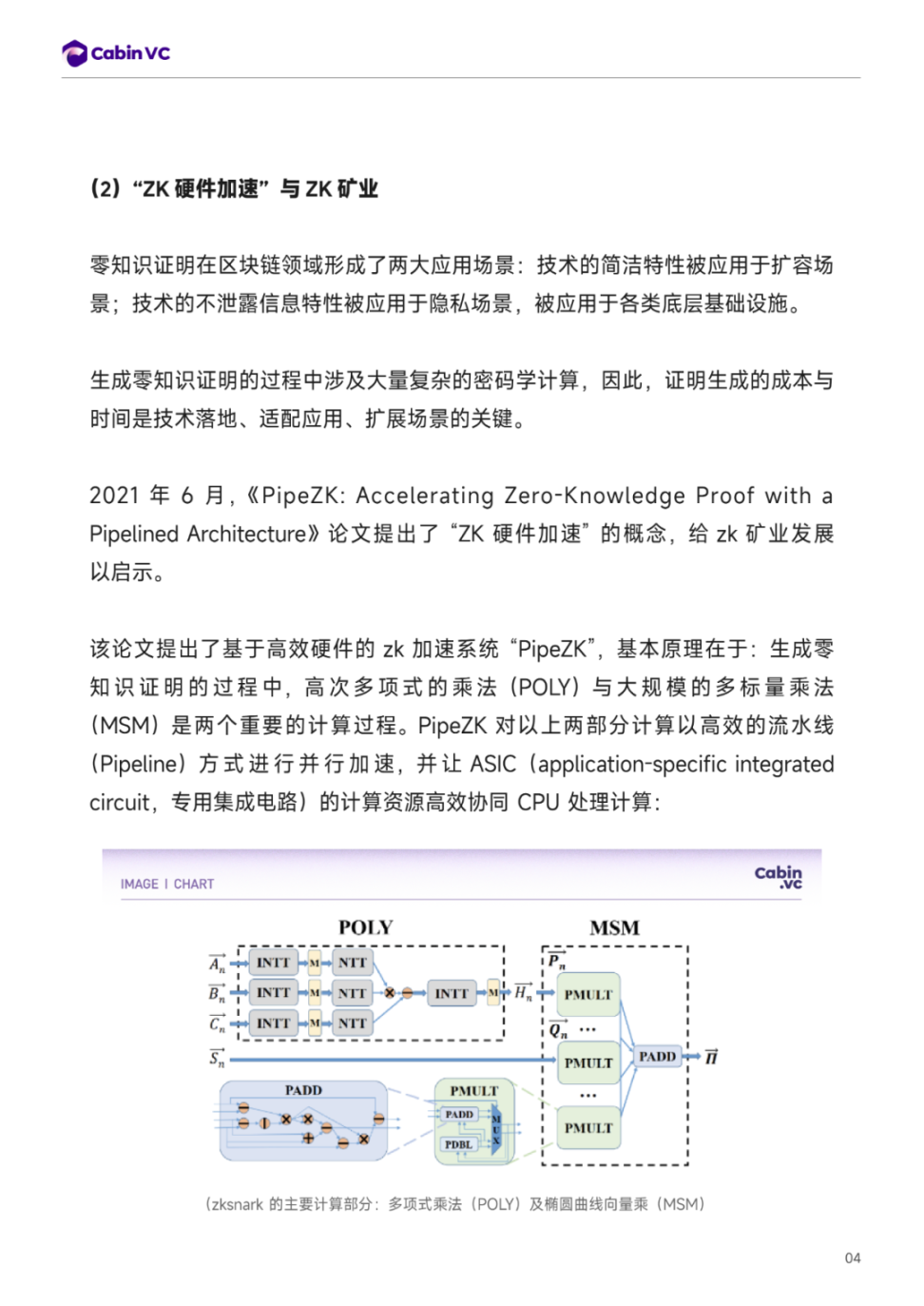 Cabin Report | ZK Mining 赛道解析- Foresight News