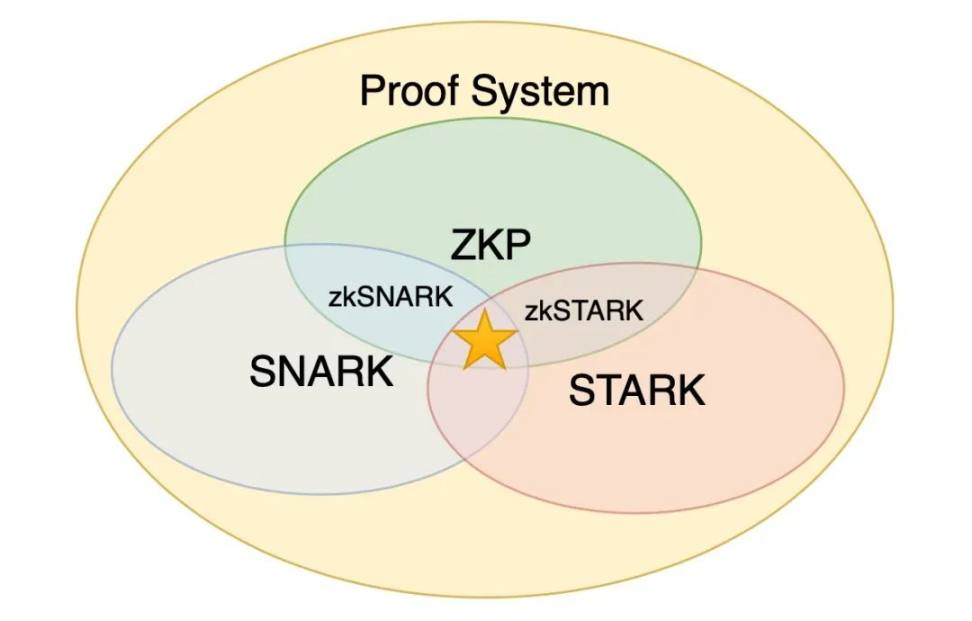 一文解读zk, zkVM, zkEVM 及其未来- Foresight News 一文解读zk, zkVM, zkEVM 及其未来- Foresight News