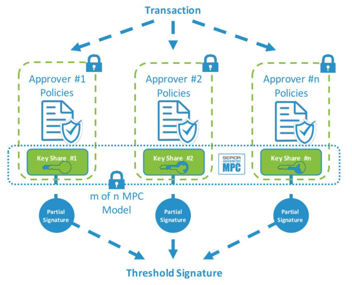 离经叛道—无助记词MPC 钱包- Foresight News