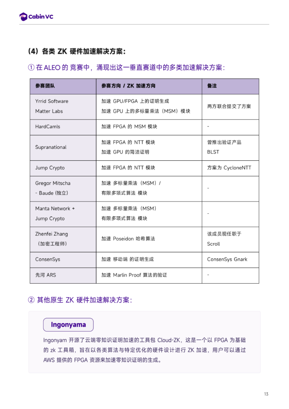 Cabin Report | ZK Mining 赛道解析- Foresight News
