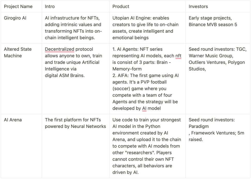 Foresight Ventures：Avatar将成为元宇宙和Web3中最有价值的资产