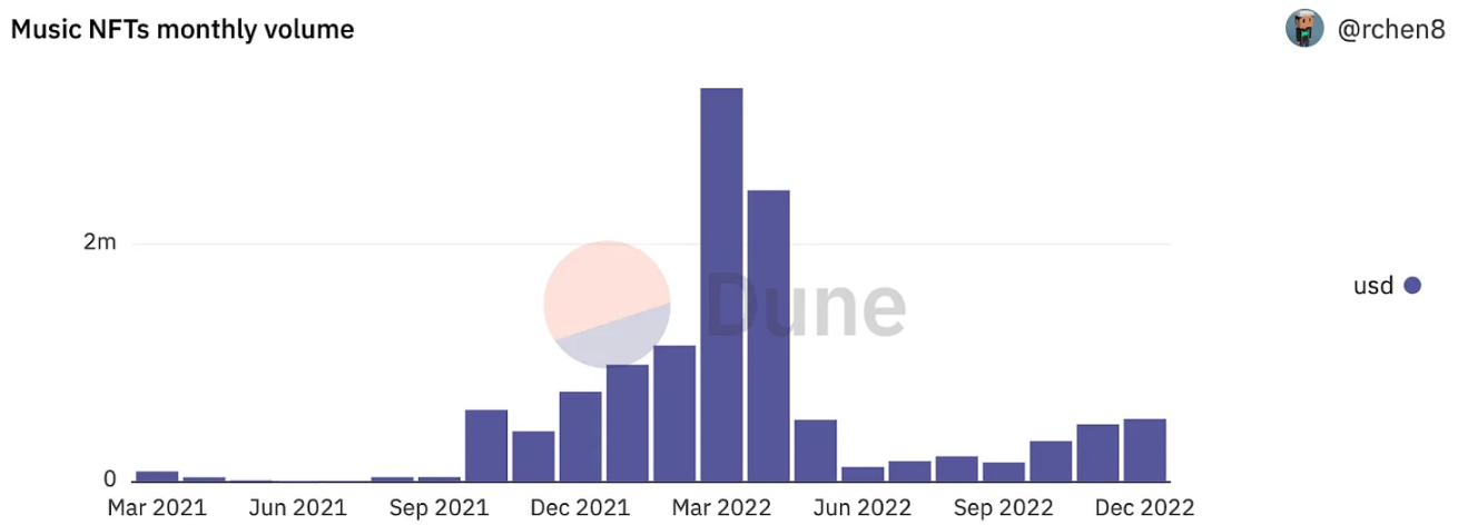1confirmation合伙人：2023年3个值得关注的Web3产品趋势