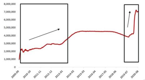 渣打银行 比特币 OP研究：混沌与秩序，守望加密行业严冬