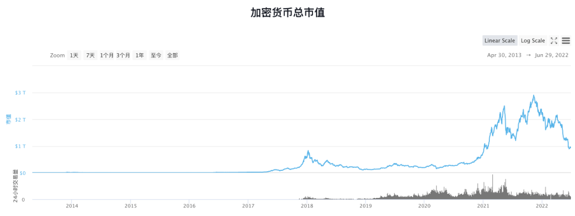 比特币怎么比特币钱包_渣打银行 比特币_比特币期货对比特币影响